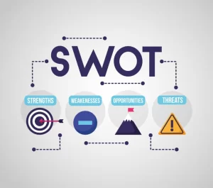 swot