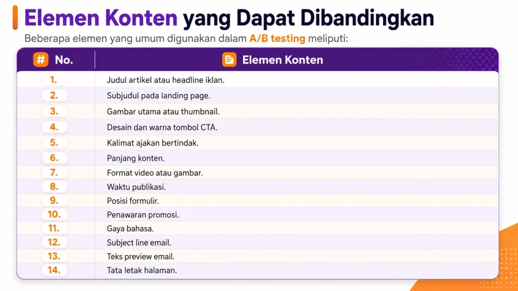 uji coba A/B