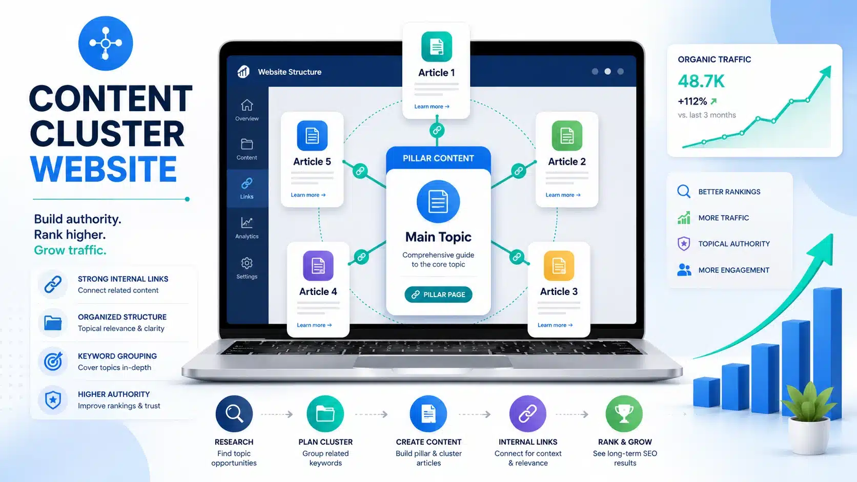 strategi content cluster produk